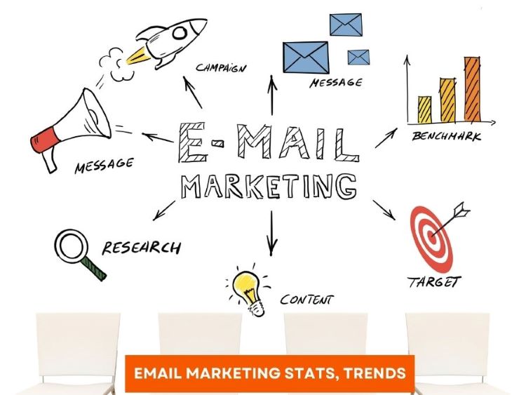 email marketing stats, trends