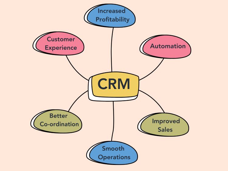 CRM advantages, crm benefits, crm uses, crm automation,